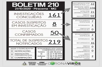 Foto - BOLETINS INFORMATIVOS COVID-19